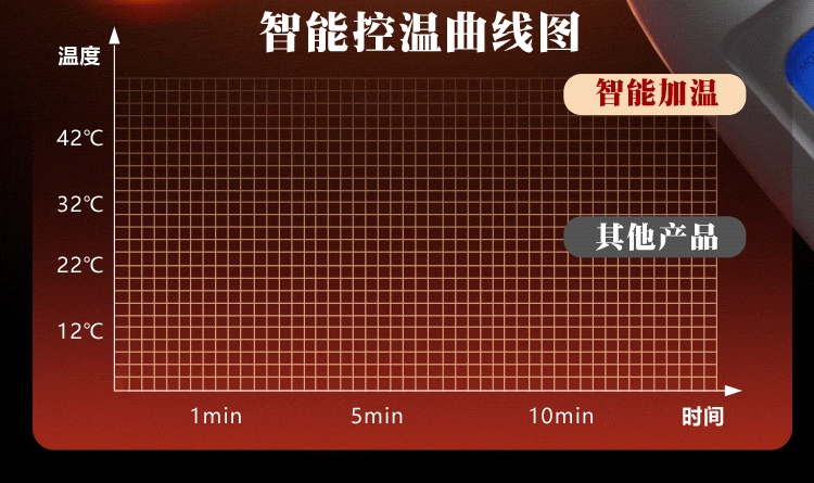 飓风液晶AV棒(图24)
